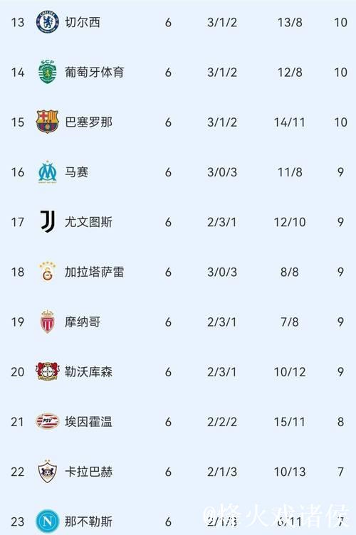 曼城2:1力克皇马!欧冠积分榜更新,阿森纳保持全胜 曼城2:1力克皇马!欧冠积分榜更新,阿森纳保持全胜