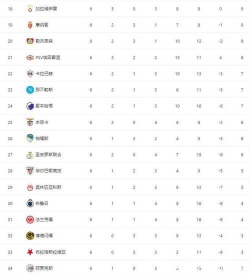 曼城2:1力克皇马!欧冠积分榜更新,阿森纳保持全胜 曼城2:1力克皇马!欧冠积分榜更新,阿森纳保持全胜