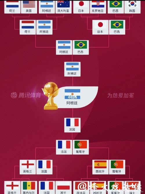世界杯预测：淘汰赛赛程与结果预测
